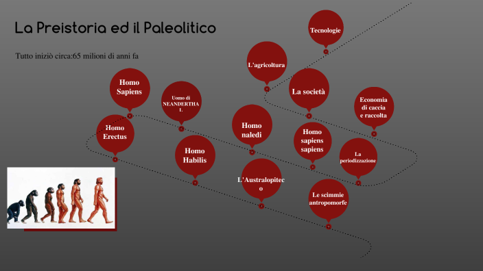 preistoria e paleolitico by thomas riggi on Prezi
