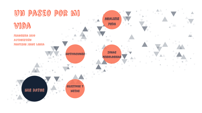 Un paseo por mi vida by Francisca Camila Rojo Tobar on Prezi