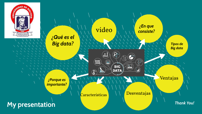 Tema; Big Data by Rosa Puente on Prezi