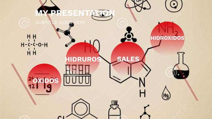 QUIMICA by Dayana19 Lira on Prezi