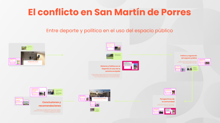 El conflicto en San Martín de Porres by Diego Ballon on Prezi