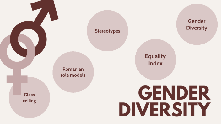 Gender Diversity By Marcu Michael On Prezi