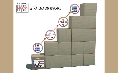 Estrategia Empresarial by Paula A. Morales V. on Prezi