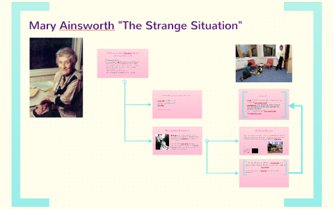 describe the strange situation experiment by mary ainsworth