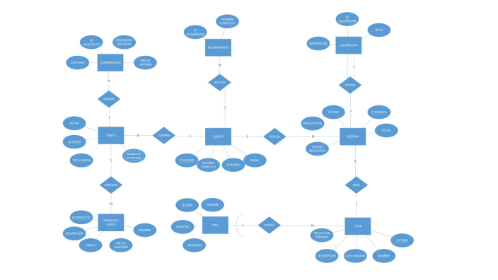BASE DE DATOS by Ana Navarro on Prezi