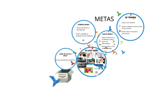 MI PROYECTO DE VIDA by Isabella Perdomo on Prezi