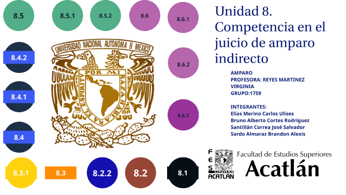 Unidad 8. Competencia en el juicio de amparo indirecto by Carlos Ulises ...