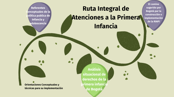 RUTA INTEGRAL DE ATENCIONES A LA PRIMERA INFANCIA by DANIELA CENDALES ...