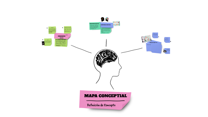 MAPA CONCEPTIAL by DIANA CAROLINA DE LA TORRE RODRIGUEZ on Prezi