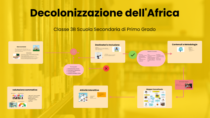 Decolonizzazione dell'Africa by elvirs Donadio on Prezi