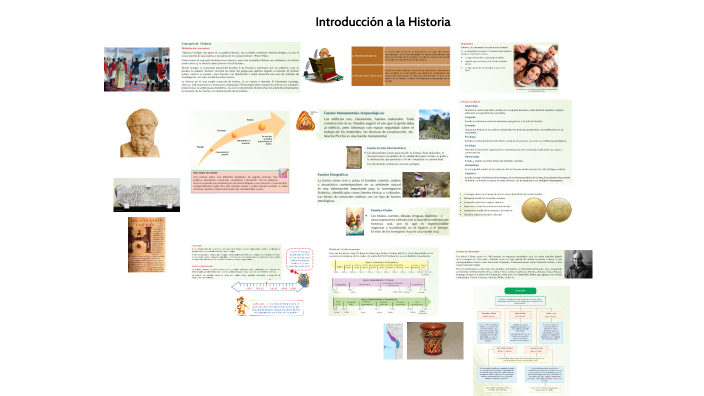 Introducción a la Historia by Daniel Perea Vivanco on Prezi