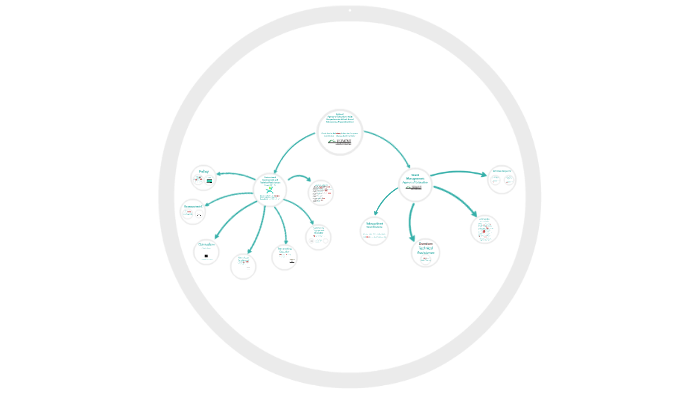 TUPE Grant TA Flow Chart by Justin Hoy on Prezi