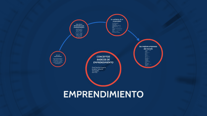 introduccion al emprendimiento by david sanchez angarita on Prezi
