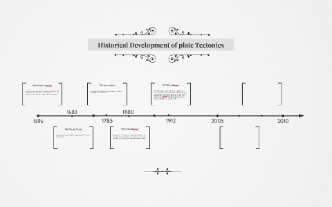 Historical Development of plate Tectonics by anony mous on Prezi
