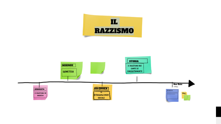 elaborato d'esame by Mariangela Caputo on Prezi
