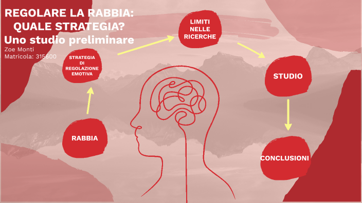 Regolazione emotiva by Giorgia Para on Prezi