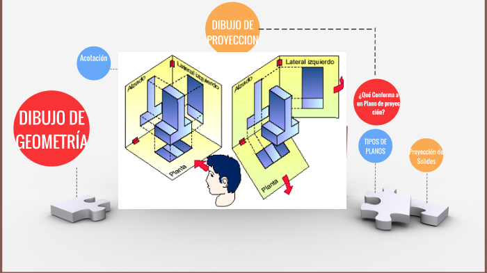 Dibujo de Geometría y Proyecciones by DANIELA MARTINEZ on Prezi