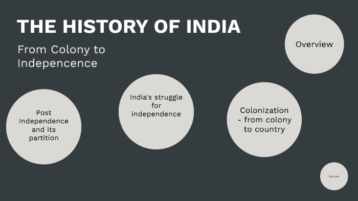 The History Of India by KEVIN THAI on Prezi