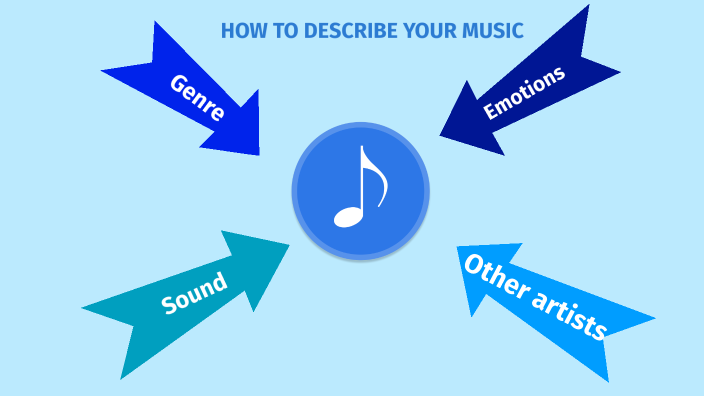 How to describe your music by Julianne Nestorowytsch on Prezi