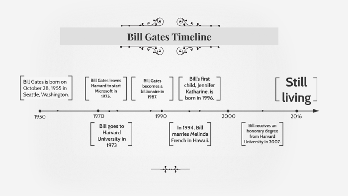 bill gates biography timeline