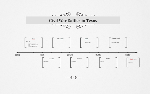 Civil War Battles in Texas by Liz Perez on Prezi