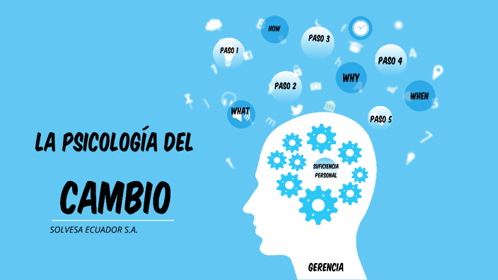 La psicología del cambio by Paola Cardona on Prezi