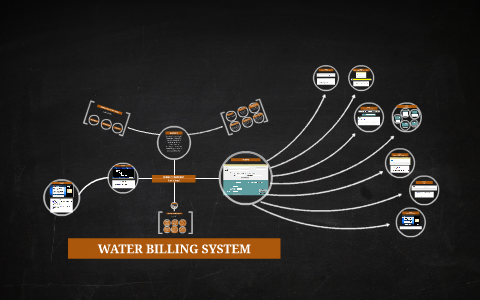 Orange-Alamance Water System Bill Pay
