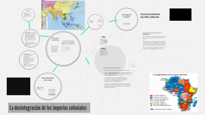 La desintegración de los imperios coloniales by Brenner Alberto H on Prezi