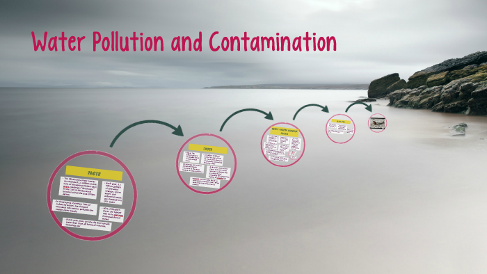 Water Pollution and Contamination by courtney mulholland on Prezi