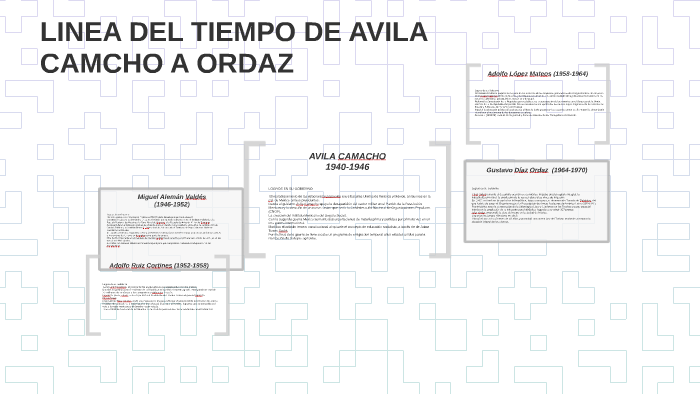 LINEA DEL TIEMPO DE AVILA CAMACHO A DIAZ ORDAZ by alexis aguilar on Prezi