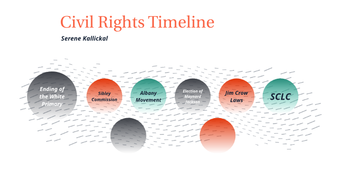 Civil Rights Timeline by Serene Kallickal on Prezi