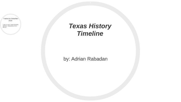 Texas History Timeline by adrian rabadan