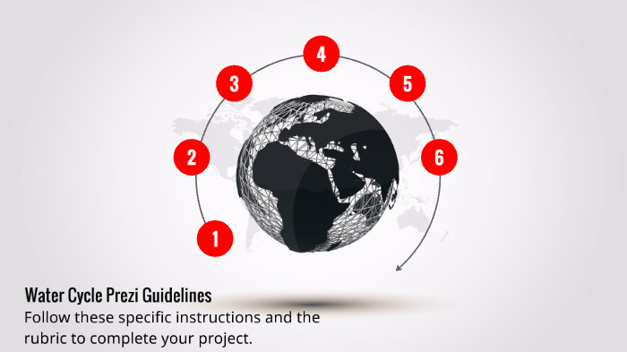 Water Cycle Prezi Guidelines by Rachel Closen on Prezi