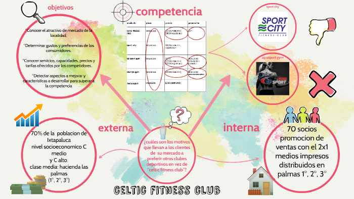 celtic fitness club by Fiorela Mitxell on Prezi Next