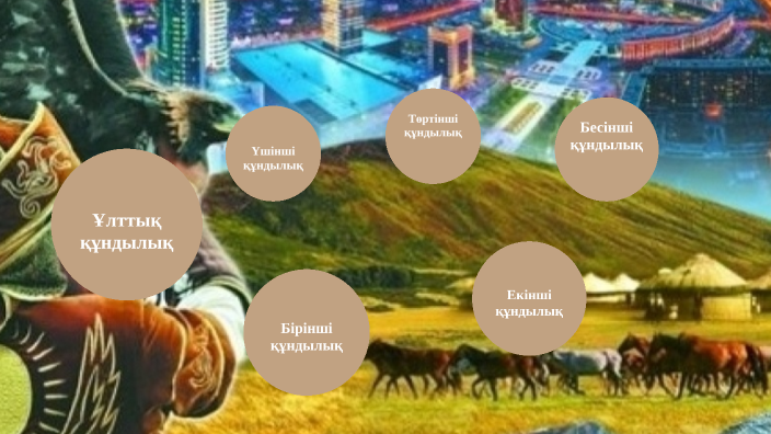 By Shyryn Nurbakyt On Prezi by-shyryn-nurbakyt-on-prezi