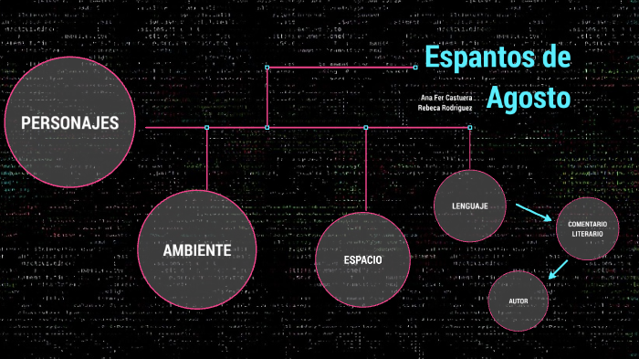 Espantos de Agosto by Ana Fer Castuera on Prezi