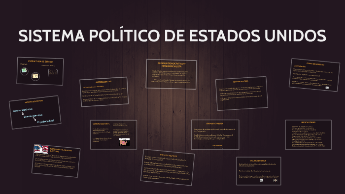 SISTEMA POLÍTICO DE ESTADOS UNIDOS by Brendi Hernández on Prezi