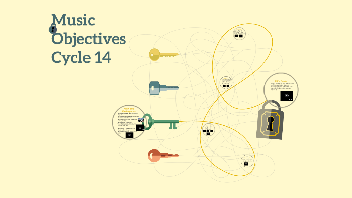 Music Objectives Cycle 14 by Jamiliah Marshal on Prezi