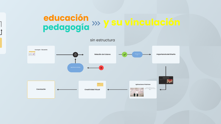 Mapa Conceptual by Diana Trejo on Prezi