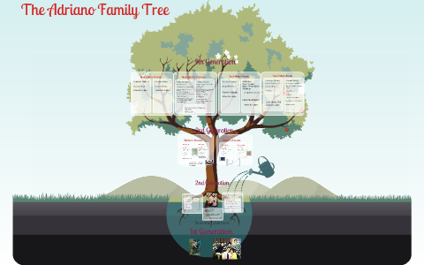 Adriano Family Tree by Brendan Adriano on Prezi