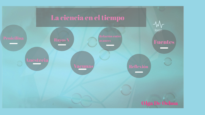 La ciencia en el tiempo by olga ochoa on Prezi