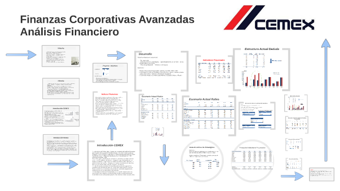 Finanzas Corporativas Avanzadas by Luis Pérez on Prezi