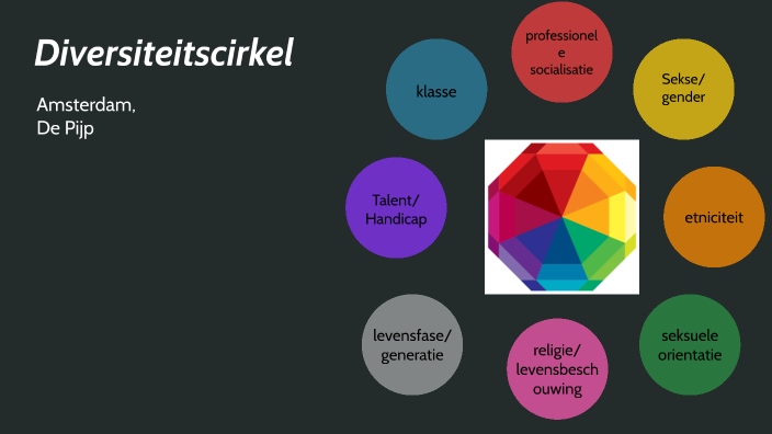 Diversiteitscirkel De Pijp By Soumia Ouboumalne