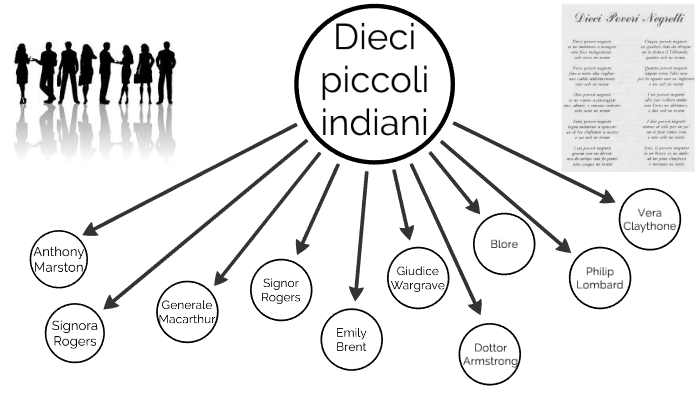 Dieci Piccoli Indiani E Non Rimase Nessuno Dieci piccoli indiani by Giulia Carnevale on Prezi
