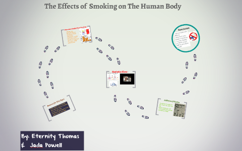 The Effects of Smoking on The Human Body by Eternity Thomas on Prezi