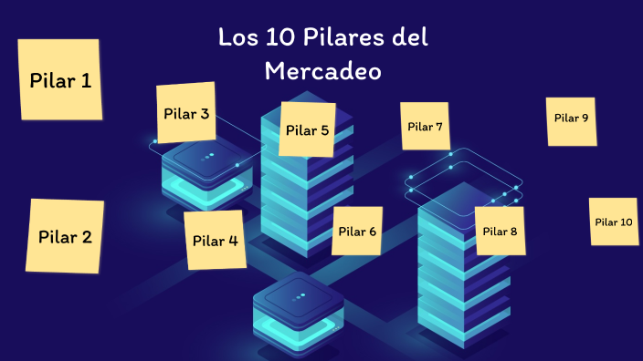 10 Pilares De Mercado By Lina Valbuena On Prezi Next 7008