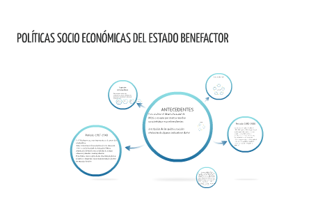 POLÍTICAS SOCIO ECONÓMICAS DEL ESTADO BENEFACTOR by