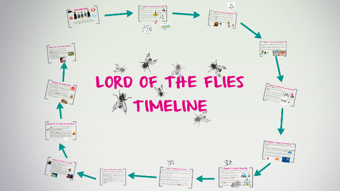 Main Events Of Lord Of The Flies Chapter 3 prezi.com