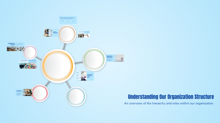 Understanding Our Organization Structure by Vat Is Pirath on Prezi