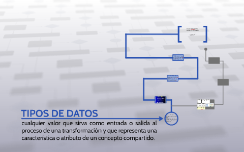 TIPOS DE DATOS by on Prezi